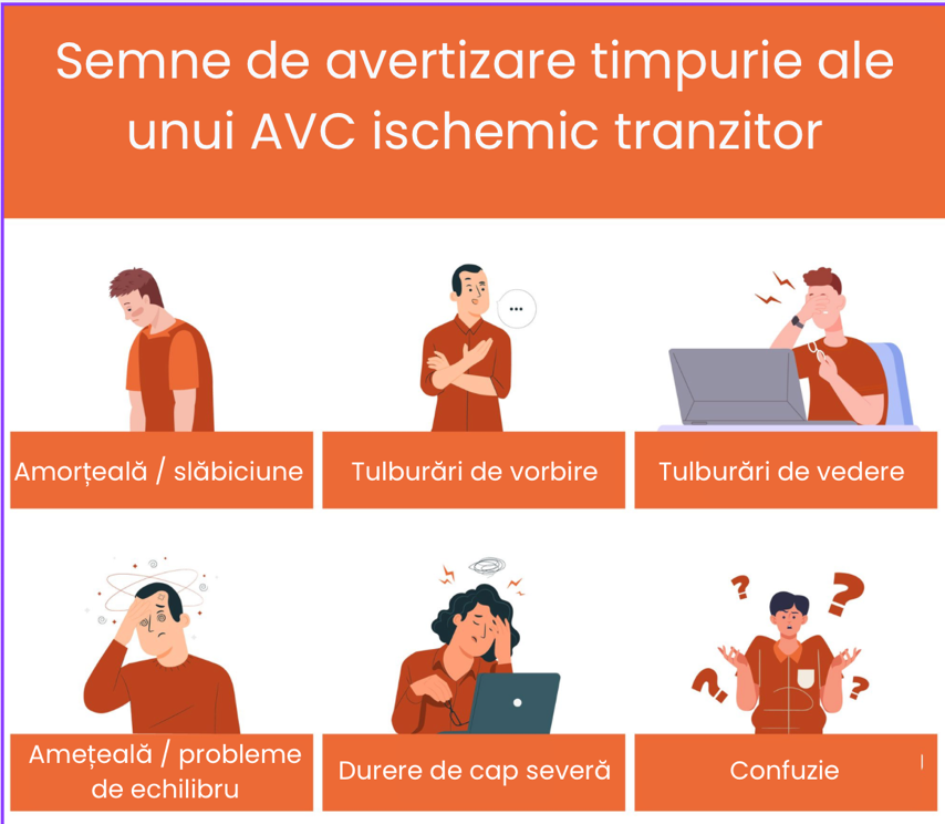 Stentare carotidiană: implantarea stentului pentru reducerea riscului de AVC